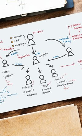 Chart Content Flow Chart 900108