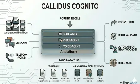 Callidus cognito infographic hero