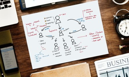 Chart Content Flow Chart 900108